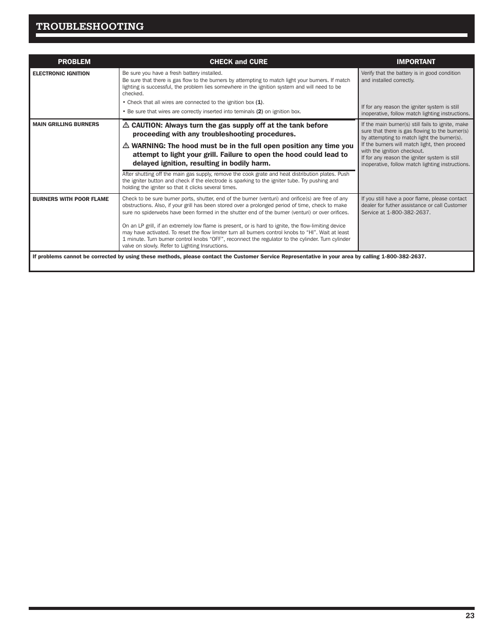 Troubleshooting | Ducane Affinity LP Gass Grill 31-3200 User Manual | Page 23 / 60