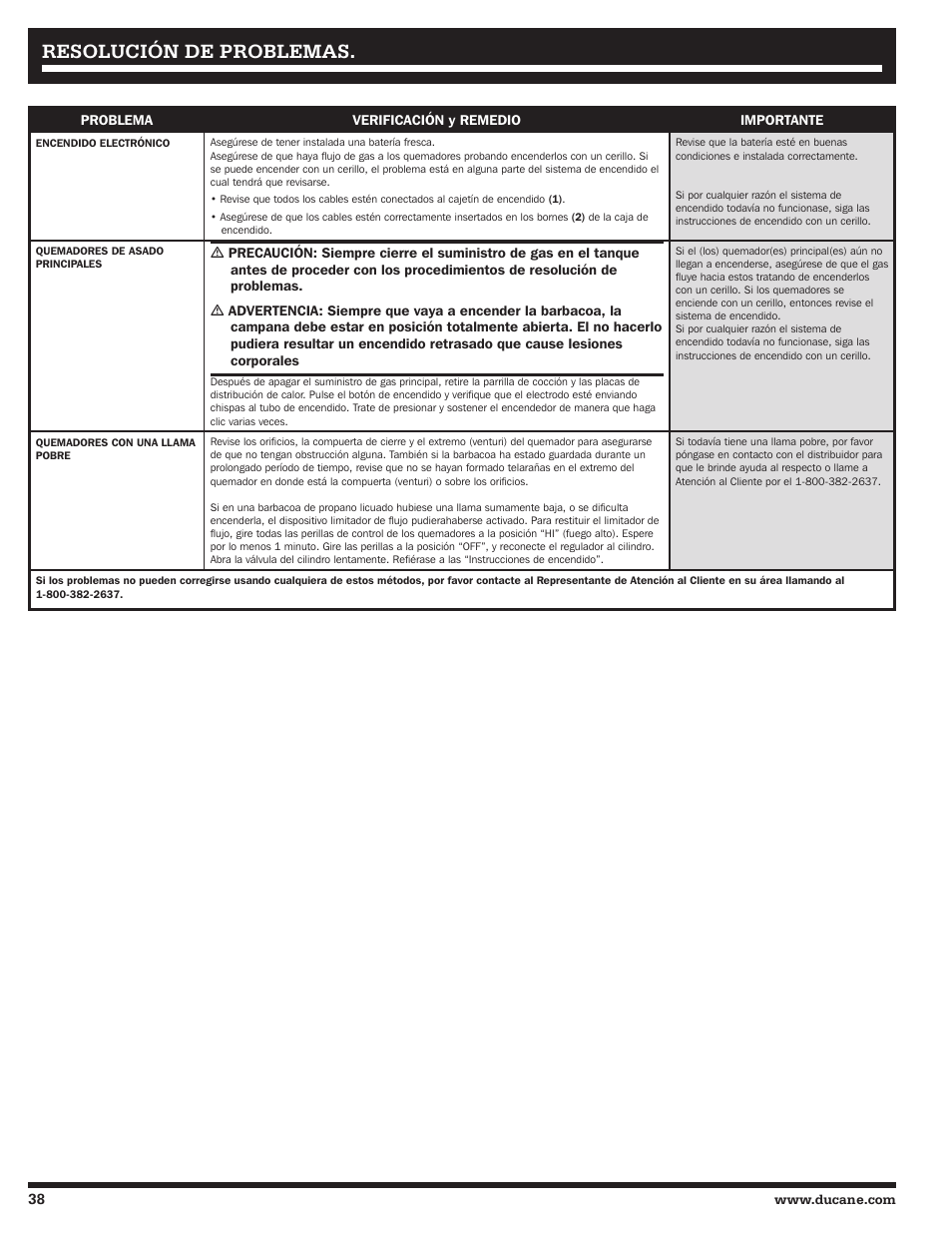 Resolución de problemas | Ducane Affinity LP Gass Grill 31-3200 User Manual | Page 38 / 60