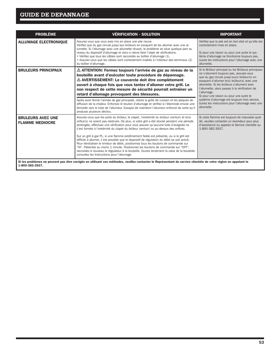 Guide de depannage | Ducane Affinity LP Gass Grill 31-3200 User Manual | Page 53 / 60