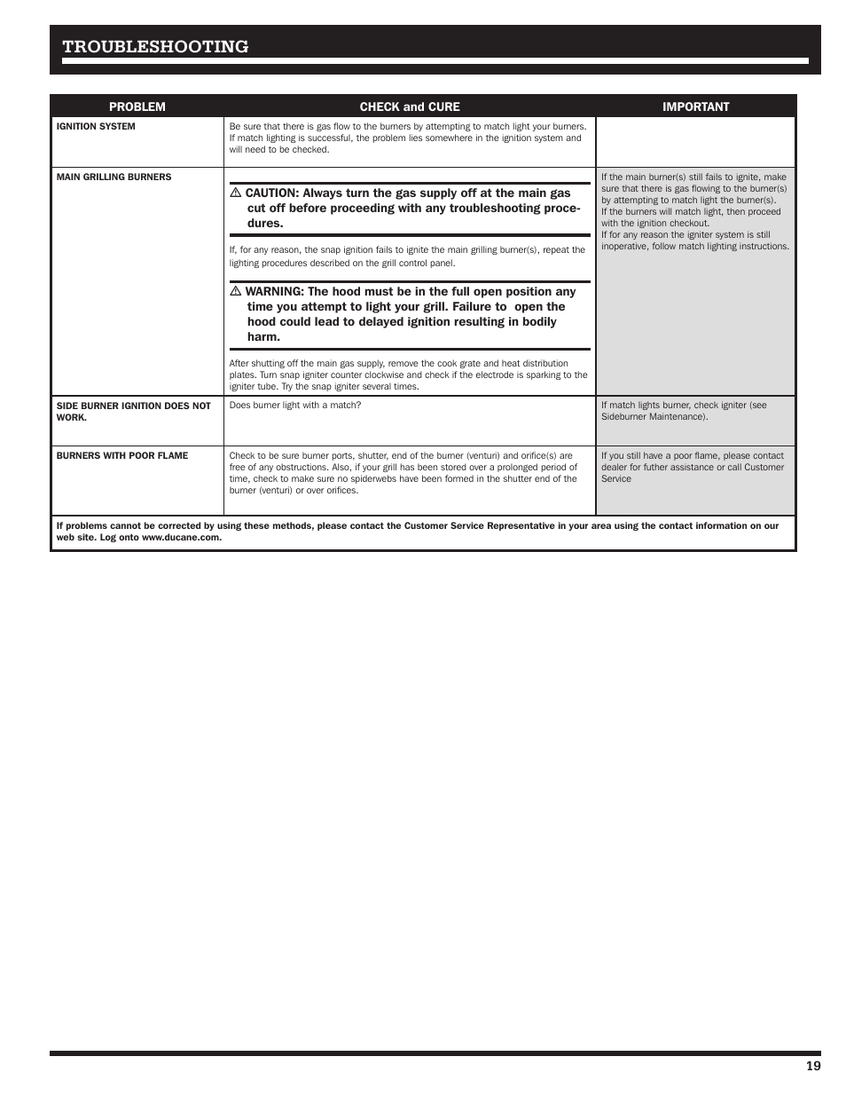 Troubleshooting | Ducane 3200 User Manual | Page 19 / 56