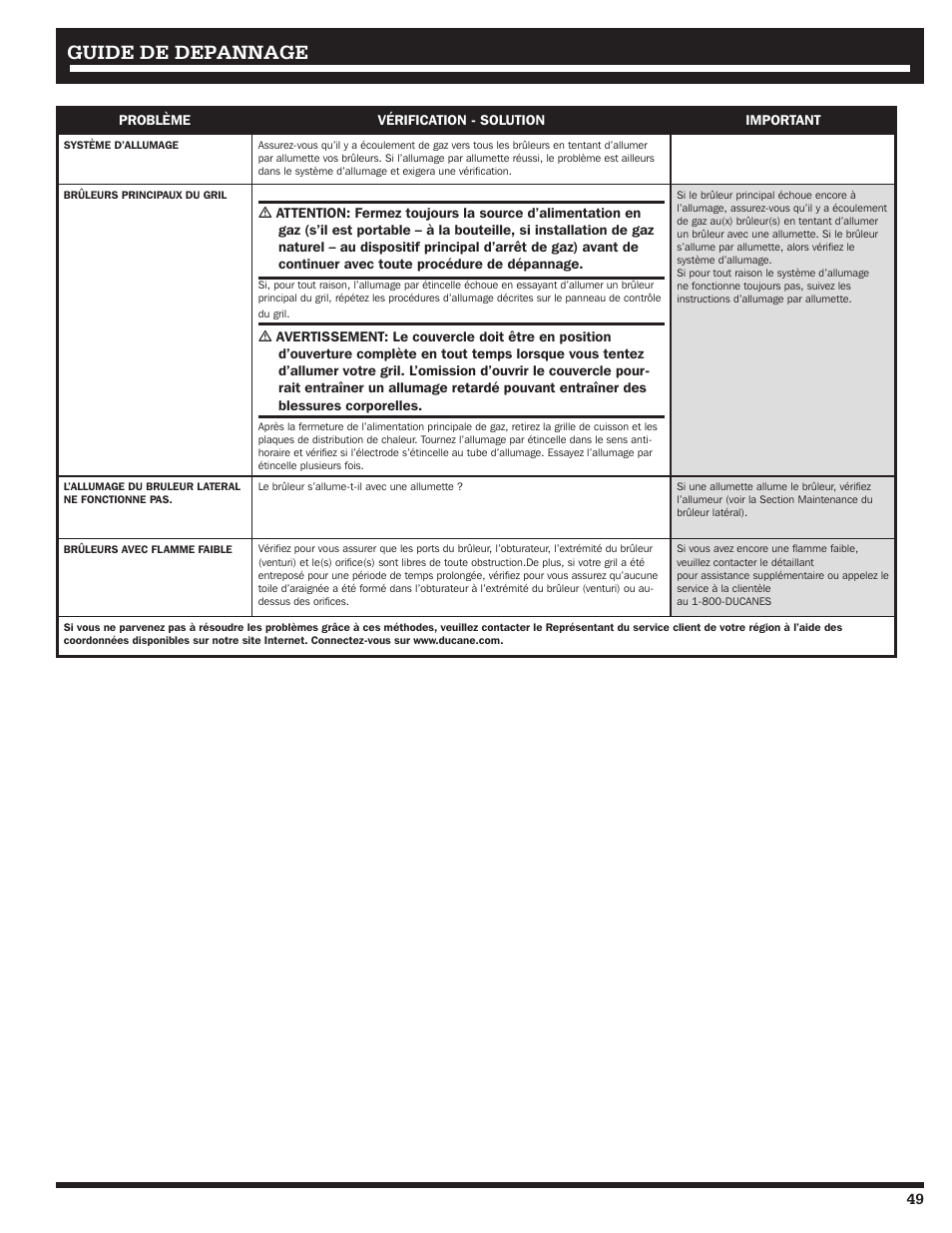 Guide de depannage | Ducane 3200 User Manual | Page 49 / 56