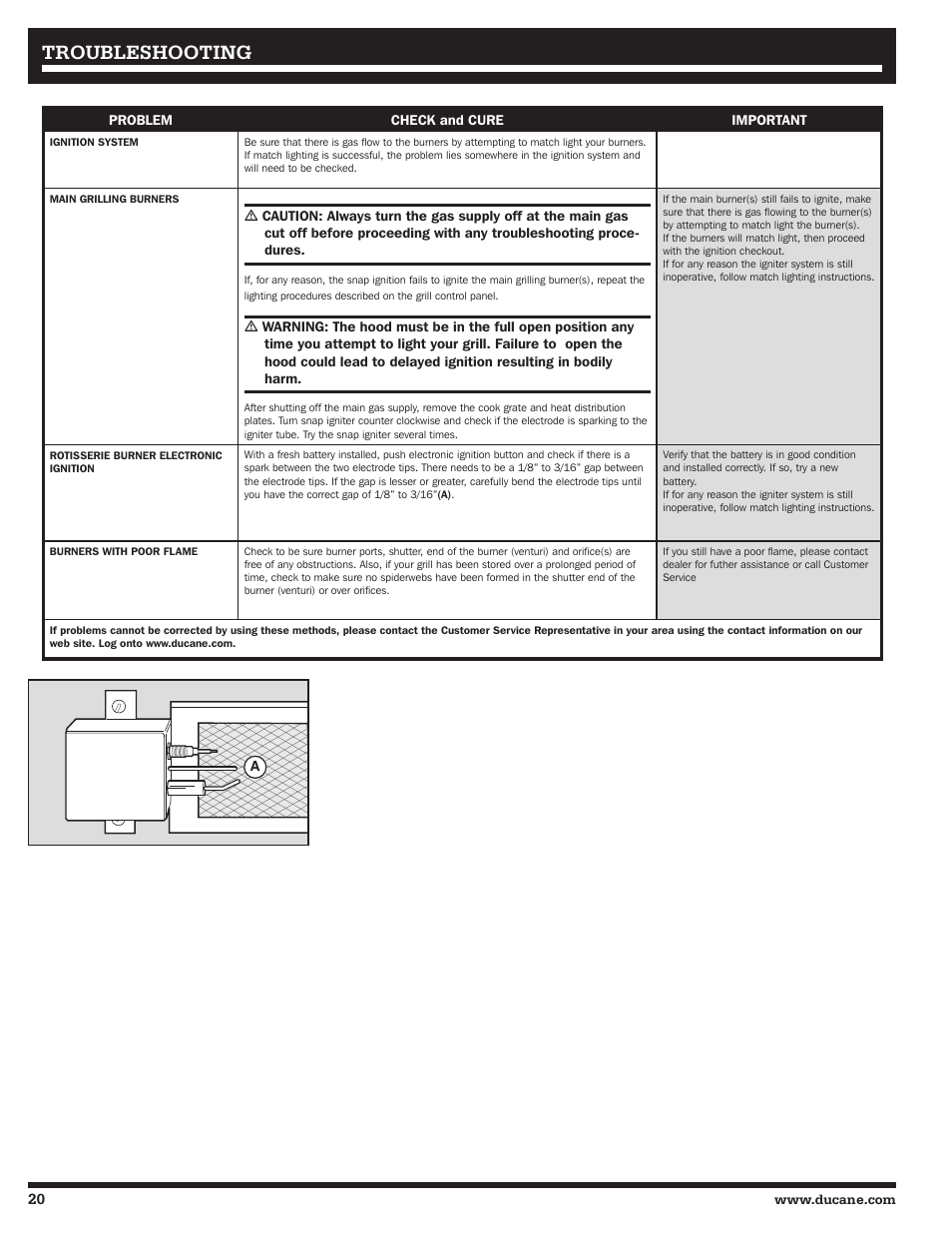 Troubleshooting | Ducane 2020802 User Manual | Page 20 / 60