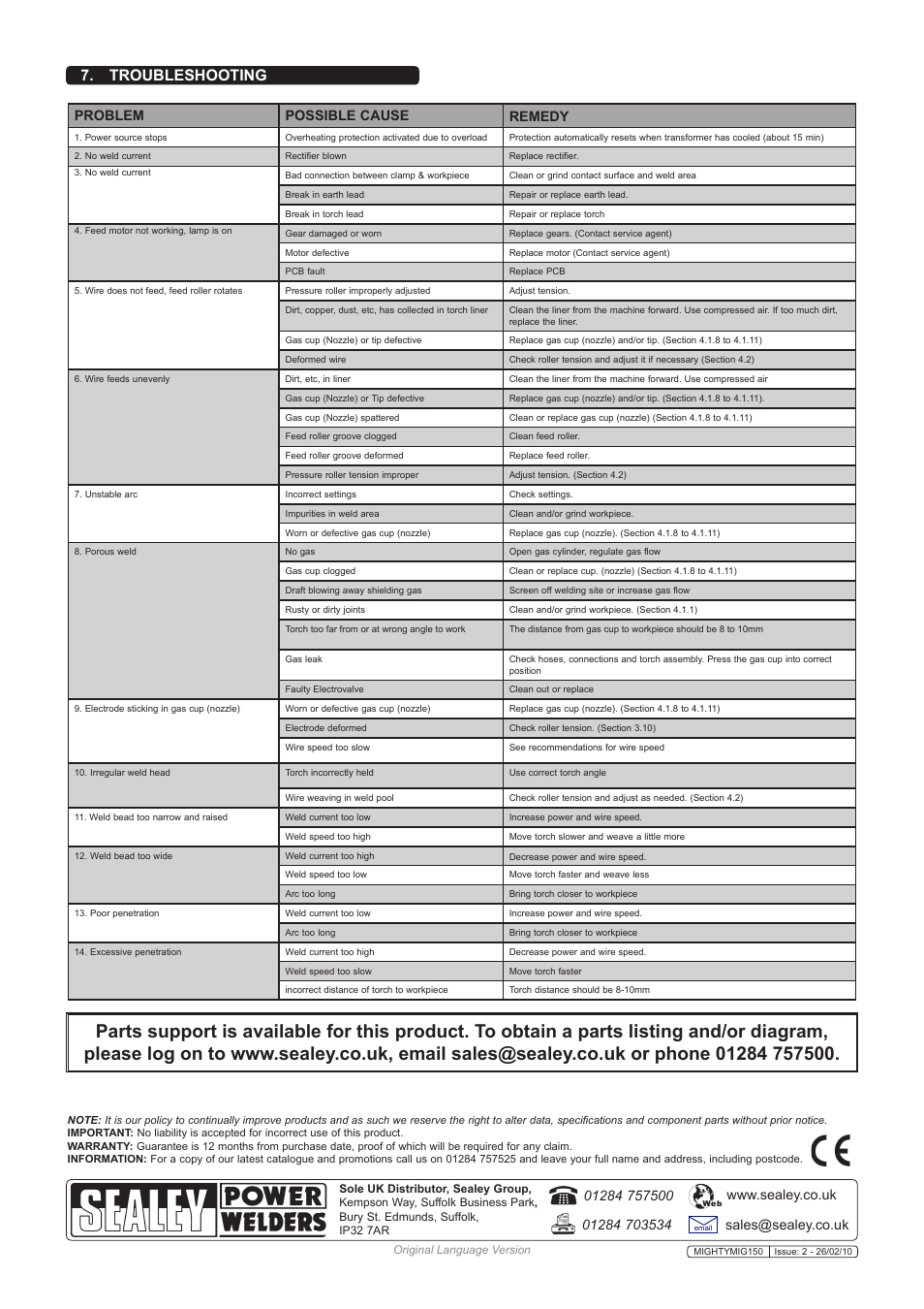 Troubleshooting, Problem possible cause remedy | Sealey MIGHTYMIG150 User Manual | Page 7 / 9