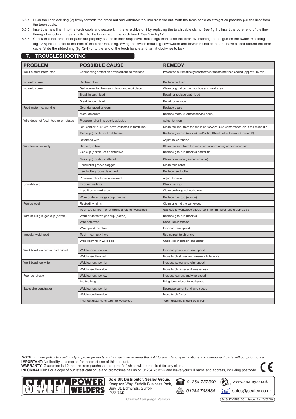 Problem possible cause remedy, Troubleshooting | Sealey MIGHTYMIG100 User Manual | Page 6 / 6