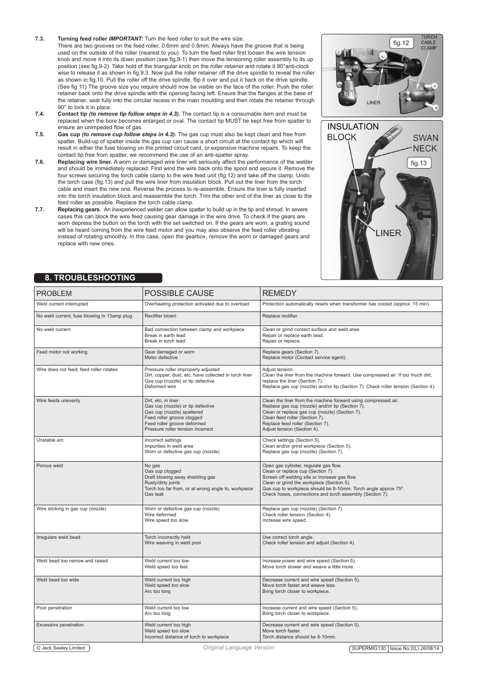 Possible cause remedy, Troubleshooting, Problem | Sealey SUPERMIG130 User Manual | Page 5 / 6