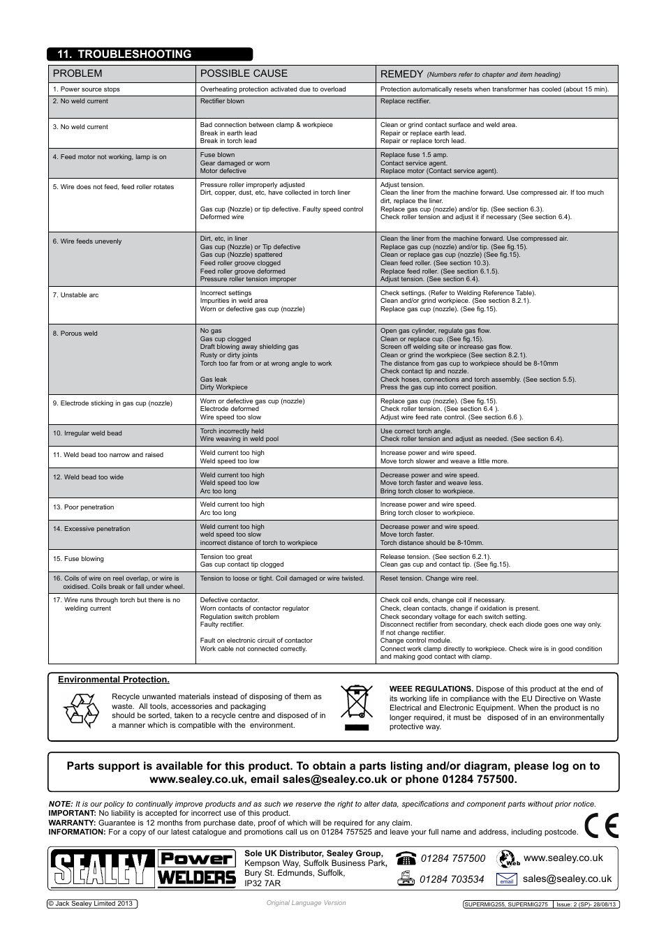 Troubleshooting, Problem possible cause remedy | Sealey SUPERMIG255 User Manual | Page 8 / 8