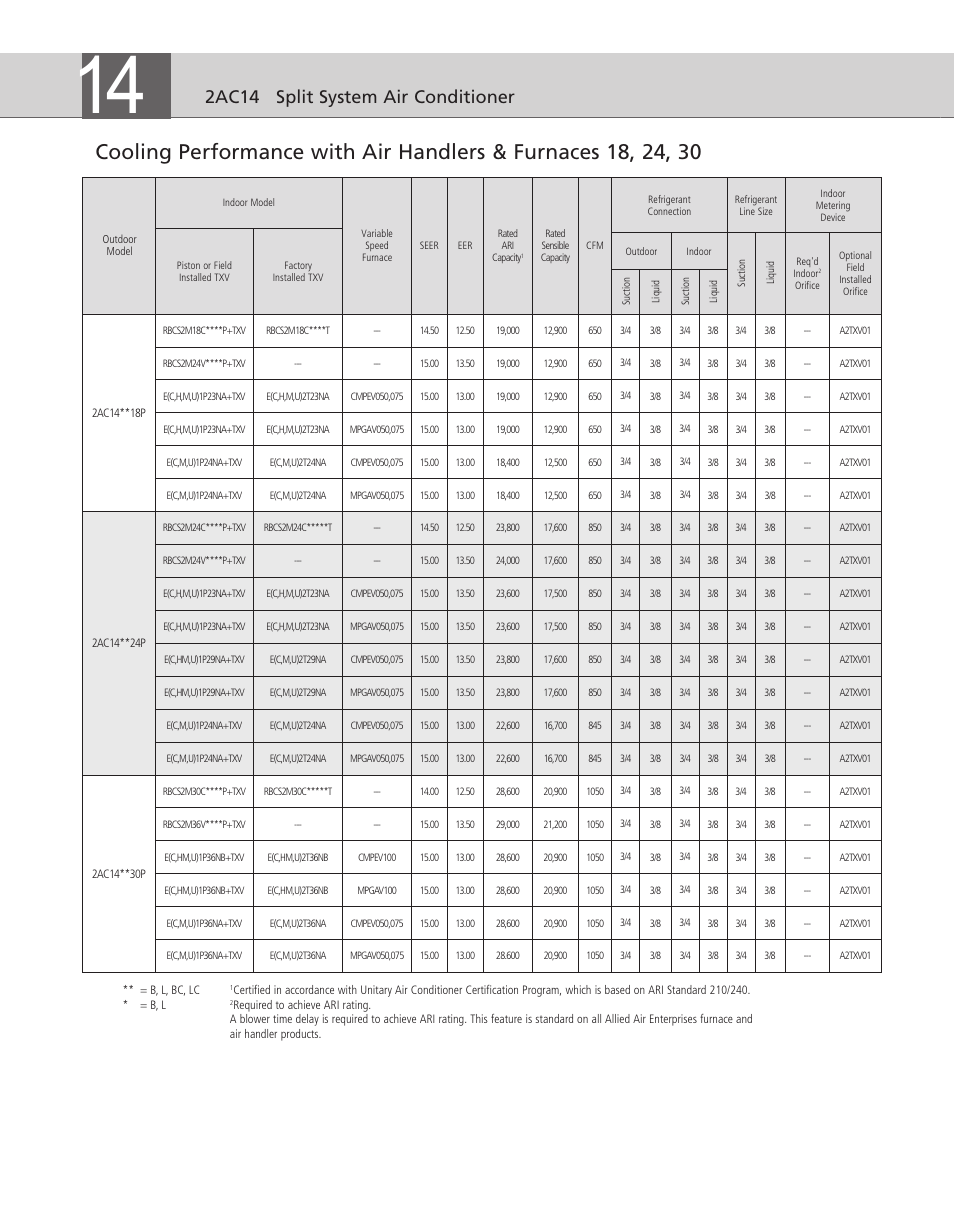 2ac14 split system air conditioner | Ducane BC User Manual | Page 4 / 6