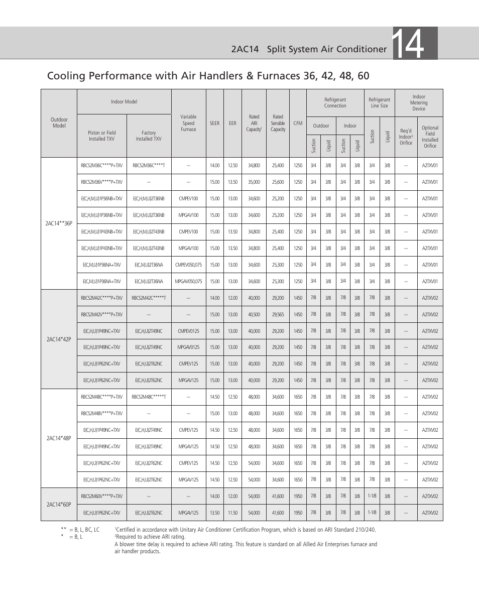 2ac14 split system air conditioner | Ducane BC User Manual | Page 5 / 6