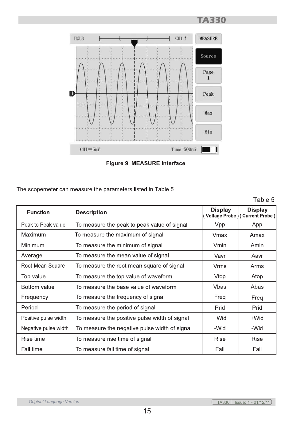 Sealey TA330 User Manual | Page 15 / 38