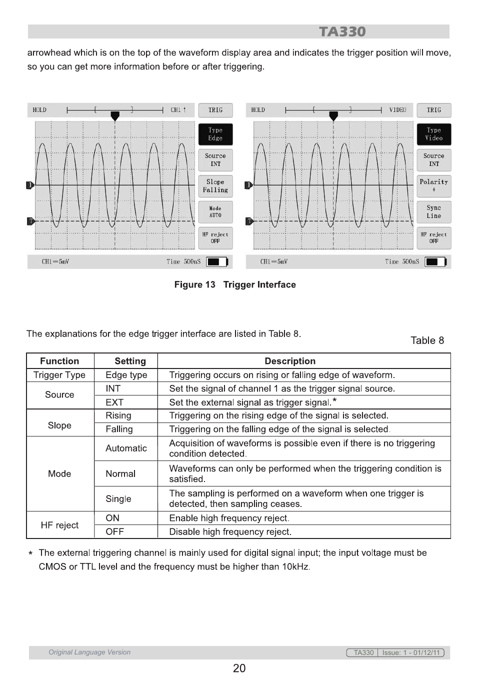 Sealey TA330 User Manual | Page 20 / 38
