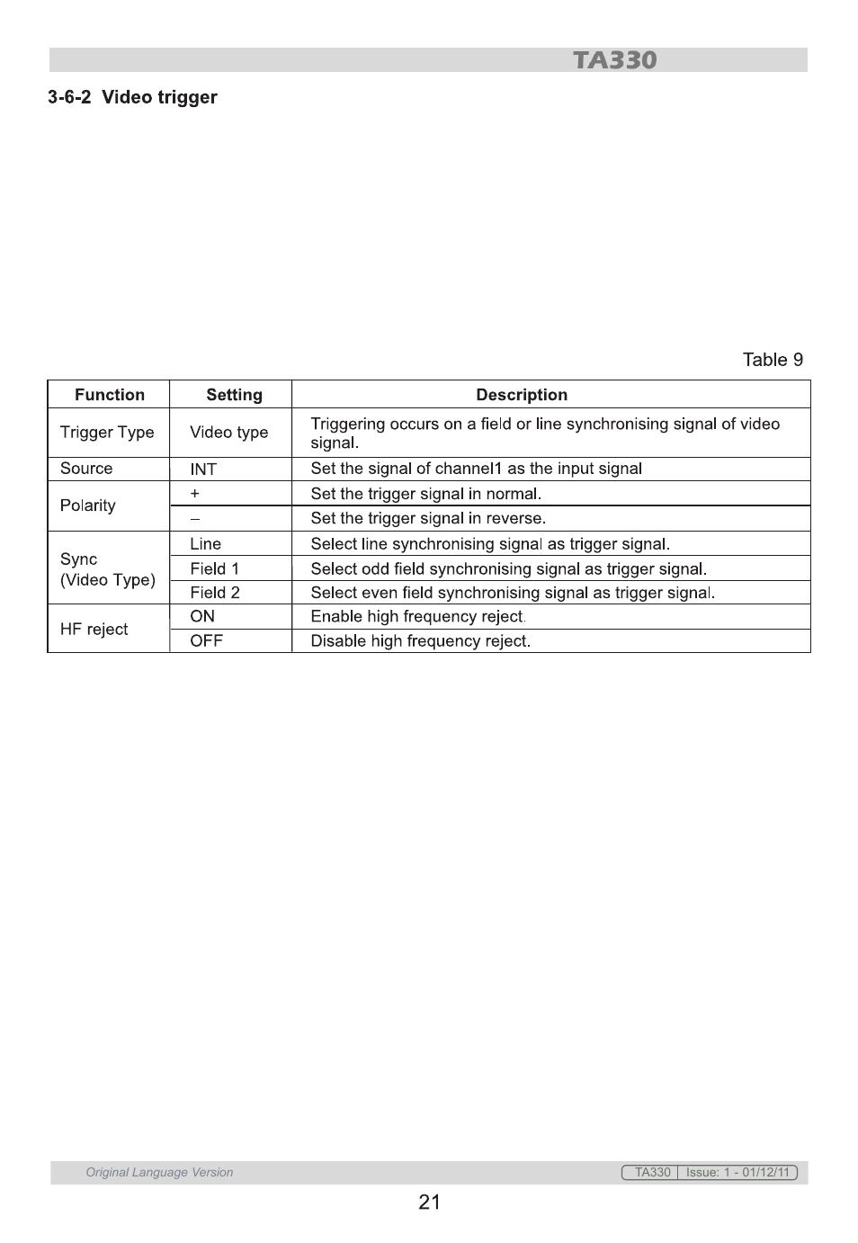 Sealey TA330 User Manual | Page 21 / 38