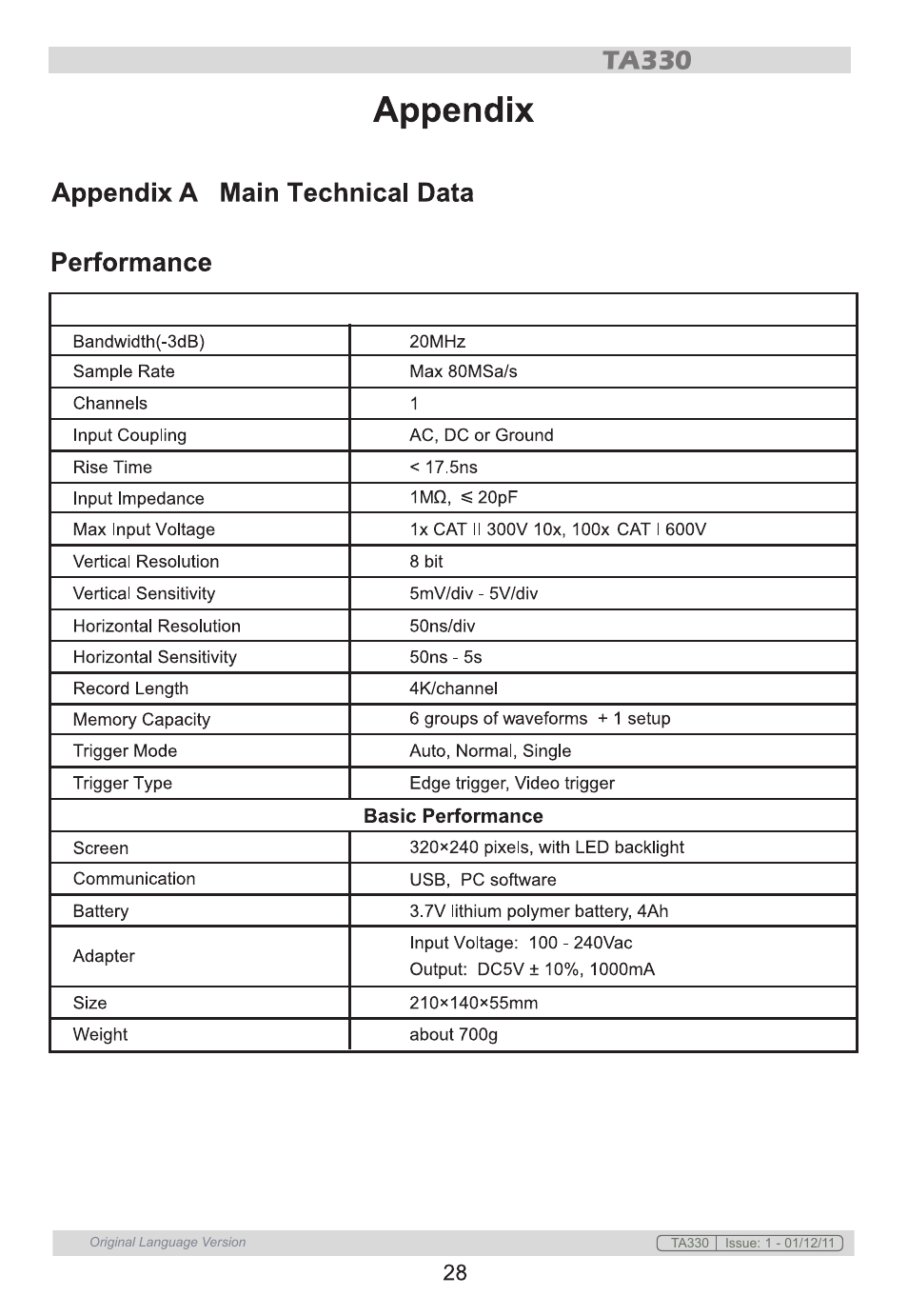 Sealey TA330 User Manual | Page 28 / 38