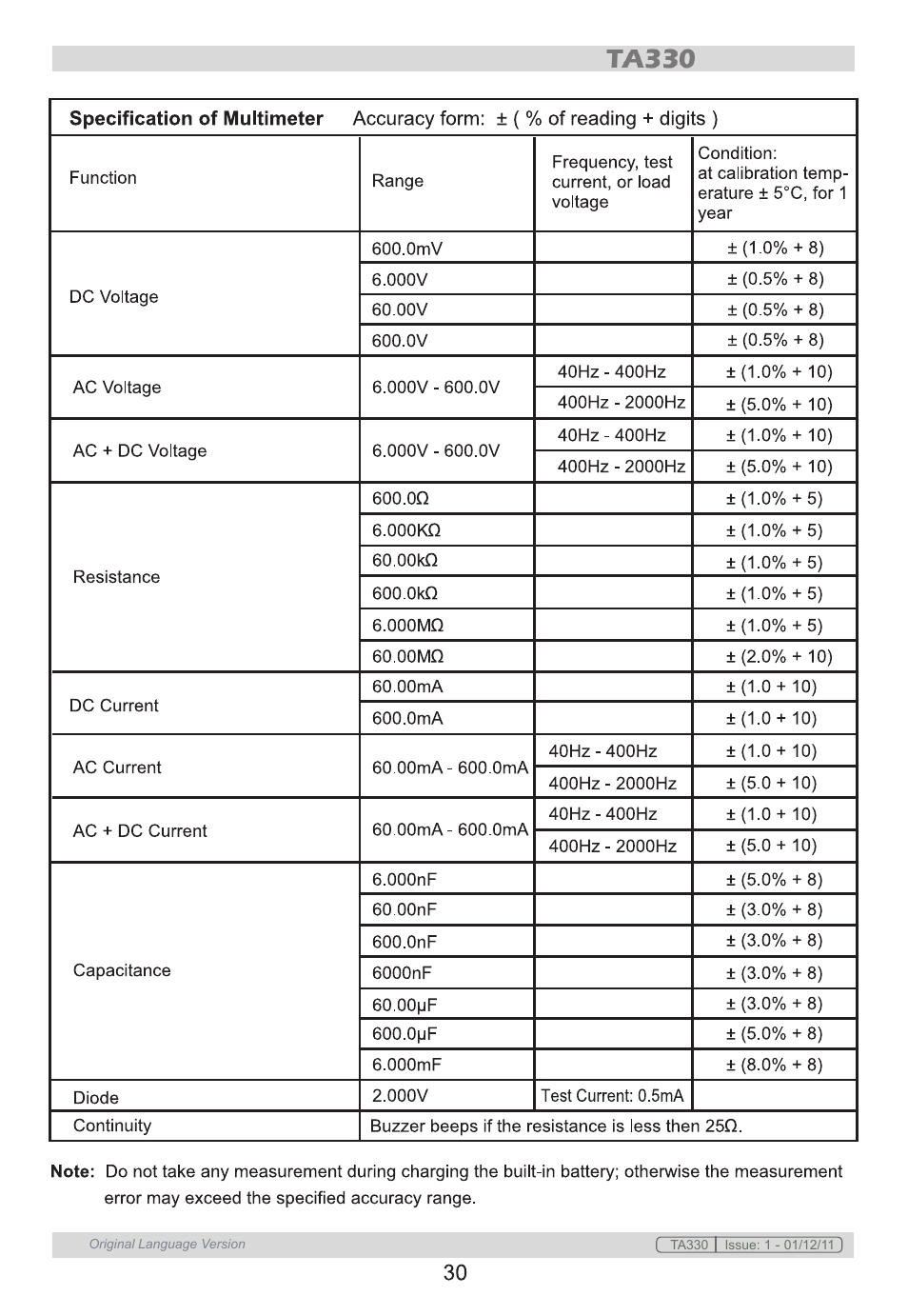 Sealey TA330 User Manual | Page 30 / 38