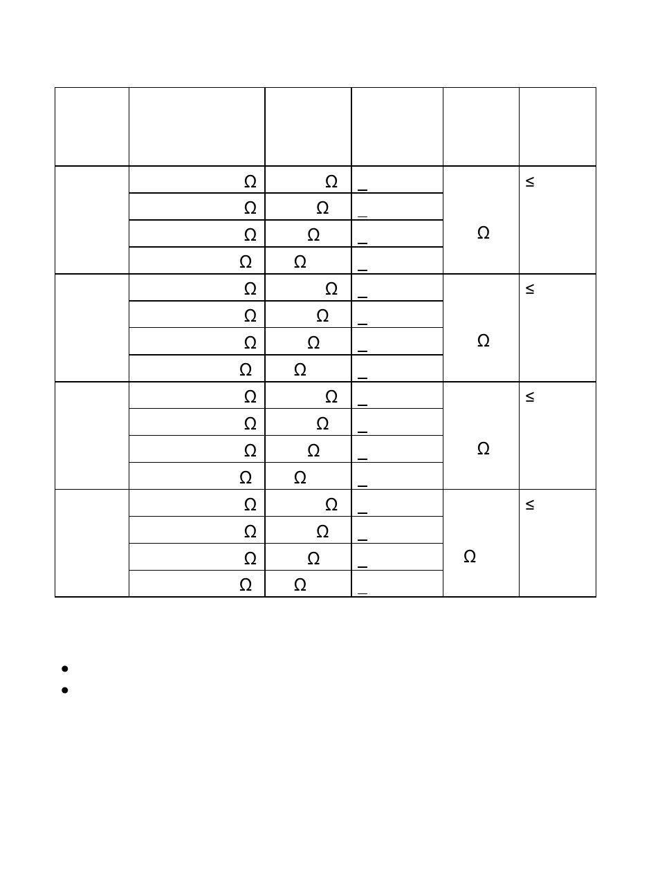 Meg ohms | Sealey TA320 User Manual | Page 34 / 36