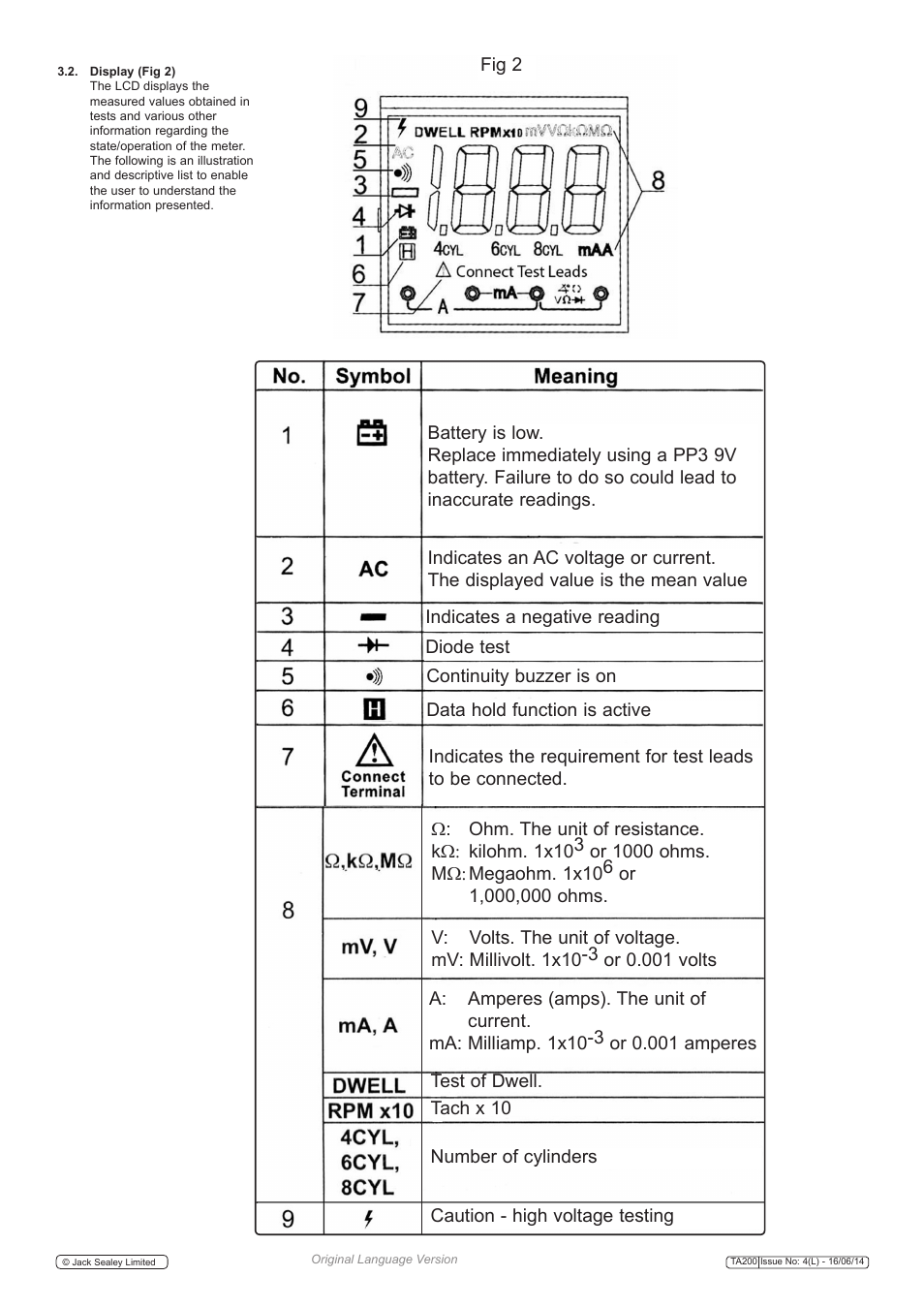 Sealey TA200 User Manual | Page 2 / 6