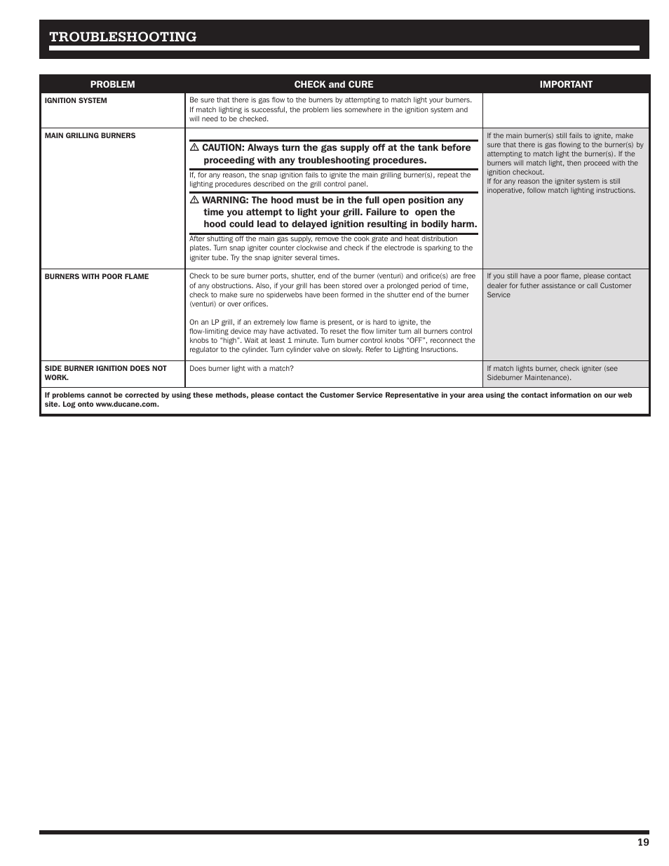 Troubleshooting | Ducane LP Gass Grill 3200 User Manual | Page 19 / 56