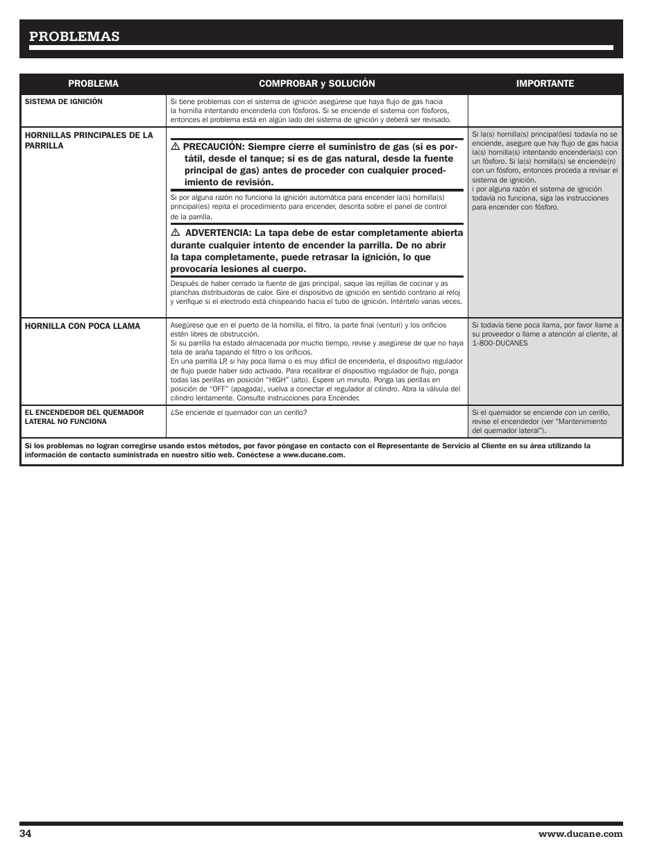 Problemas | Ducane LP Gass Grill 3200 User Manual | Page 34 / 56