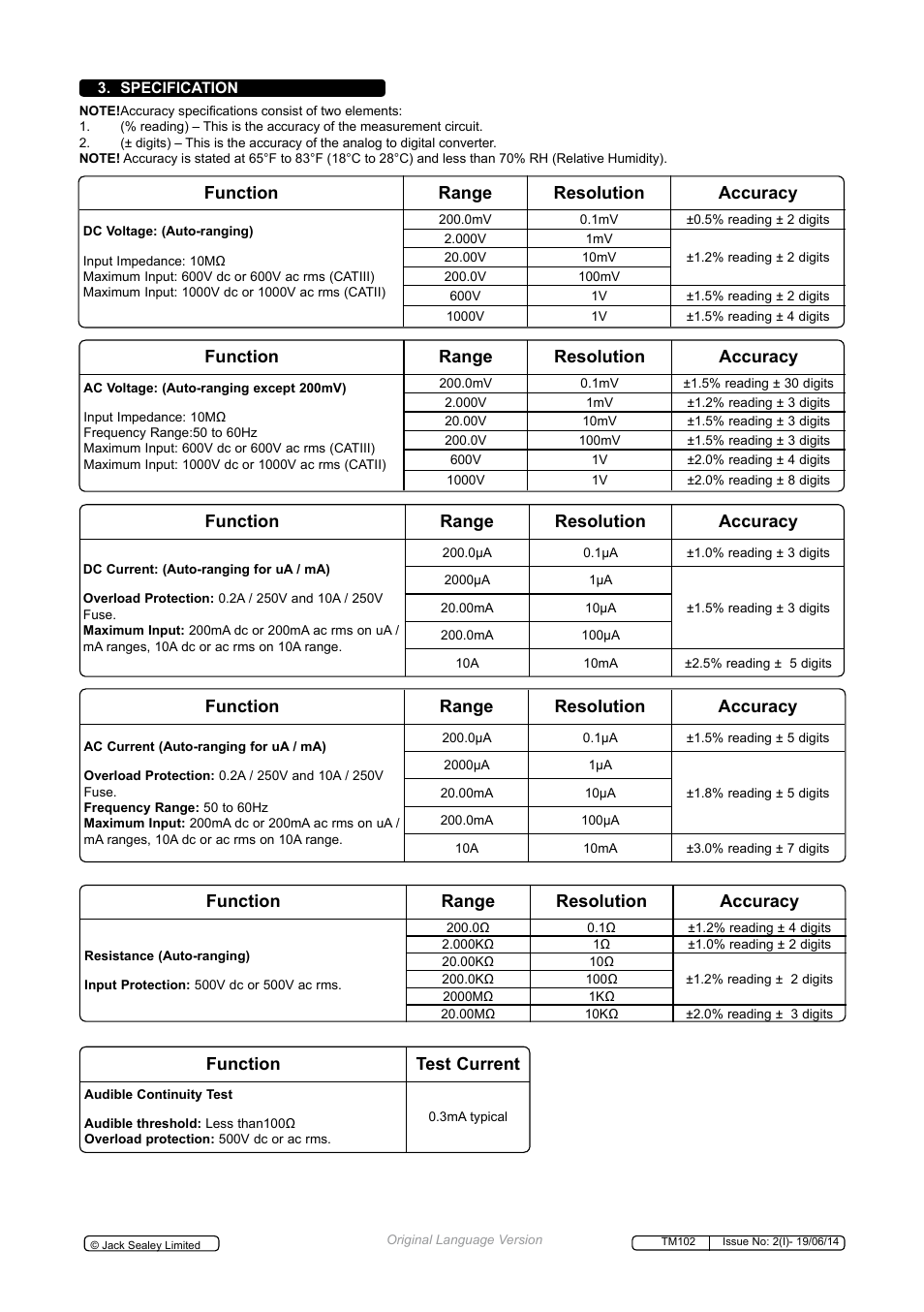 Function range resolution accuracy, Function test current | Sealey TM102 User Manual | Page 3 / 7