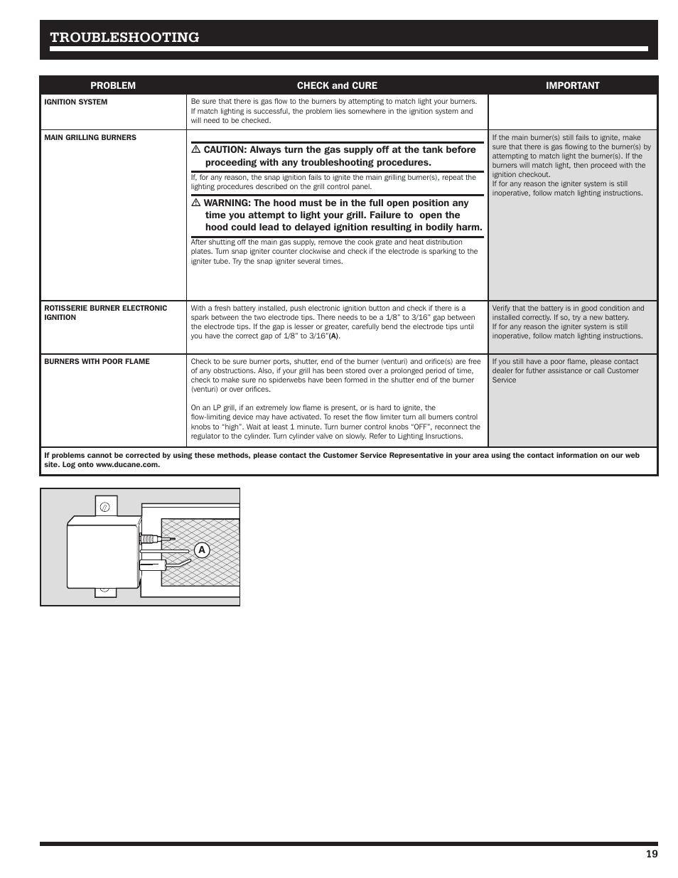 Troubleshooting | Ducane Gass Grill 20529916 User Manual | Page 19 / 60