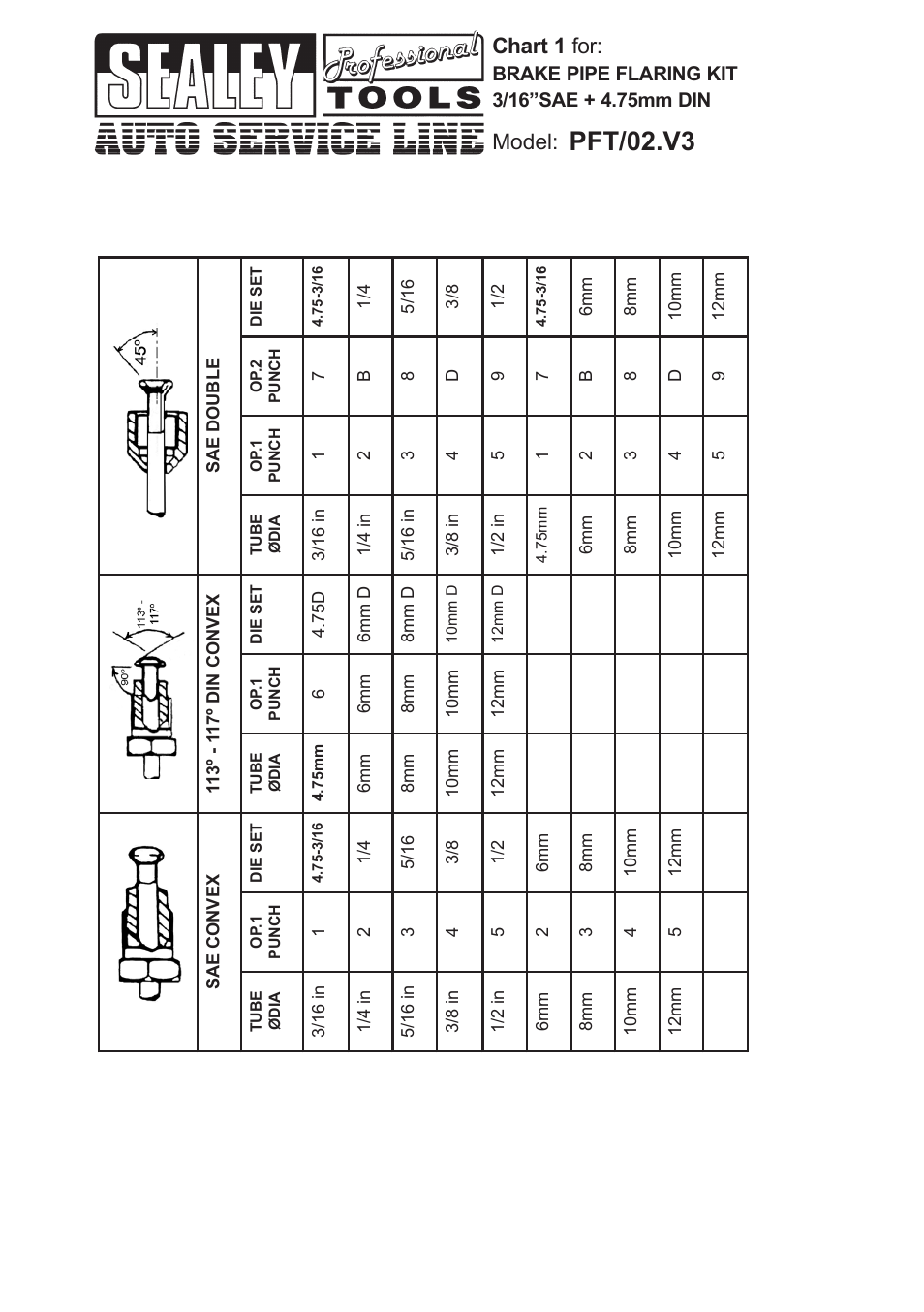 Pft/02.v3, Chart 1 for, Model | Sealey PFT/02 User Manual | Page 3 / 3