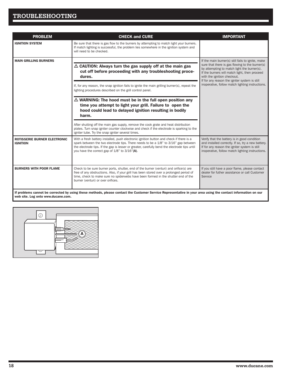 Troubleshooting | Ducane 20529917 User Manual | Page 18 / 56