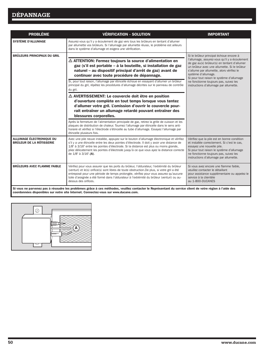 Dépannage | Ducane 20529917 User Manual | Page 50 / 56