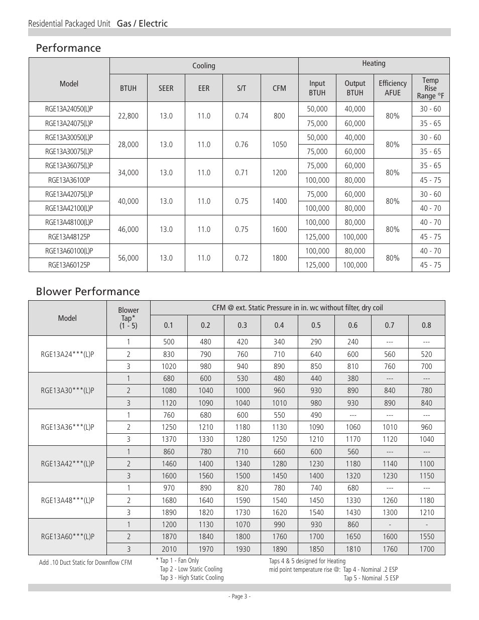 Performance, Blower performance | Ducane RGE13 User Manual | Page 3 / 8