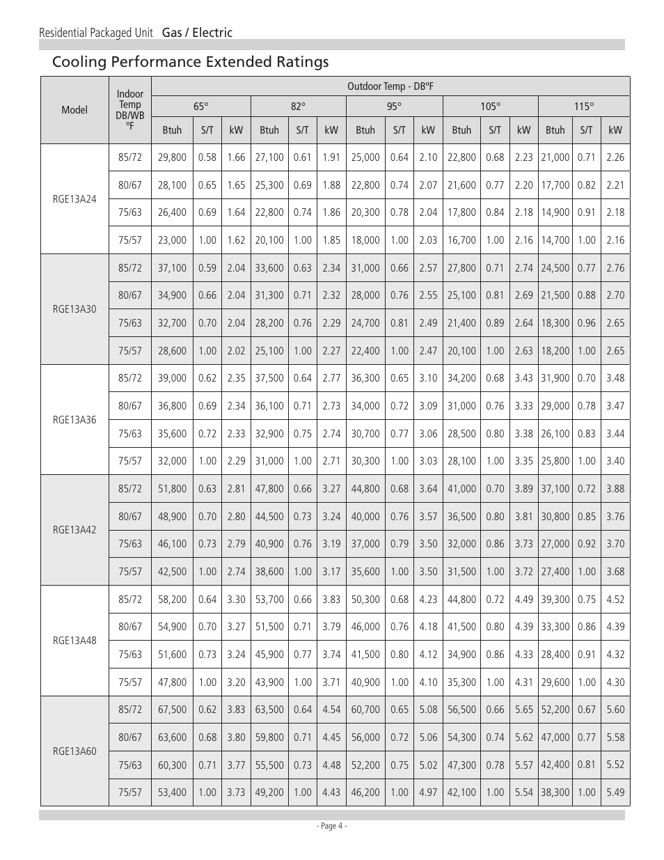 Cooling performance extended ratings | Ducane RGE13 User Manual | Page 4 / 8