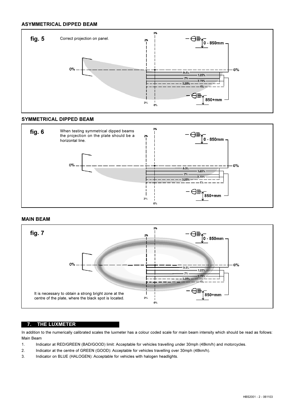 Fig. 5, Fig. 6 fig. 7 | Sealey HBS2001 User Manual | Page 3 / 6