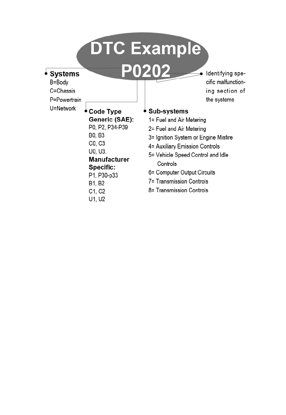 Ocation of the, Onnector, Dlc) | 3 location of the data link connector (dlc) | Sealey EU908 User Manual | Page 5 / 88