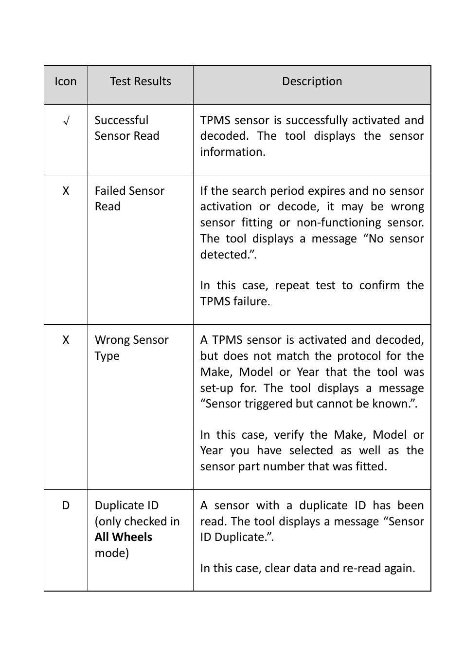 Sealey TS401 User Manual | Page 24 / 74