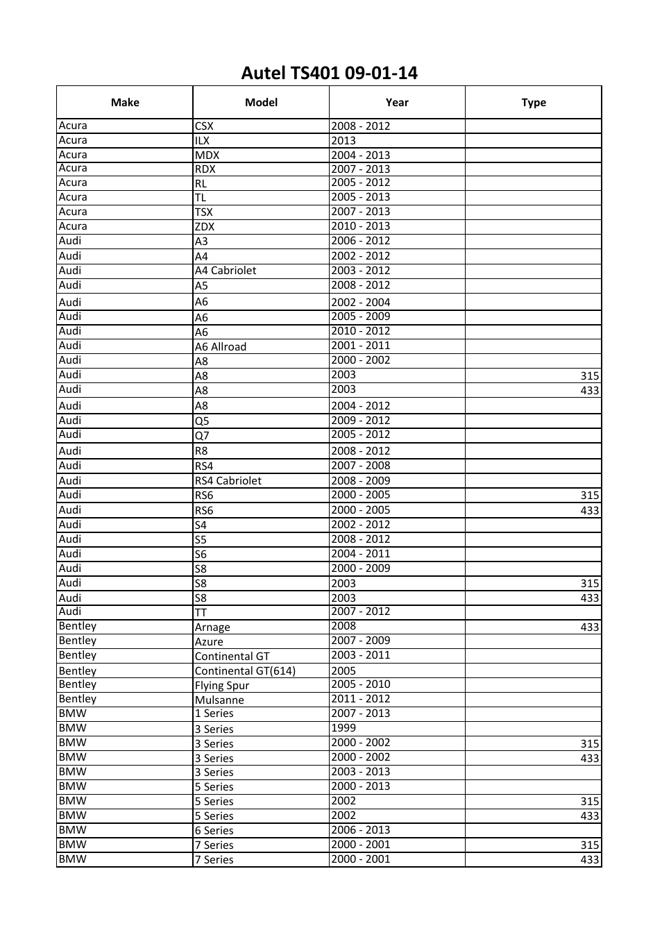 Sealey TS401 User Manual | Page 34 / 74