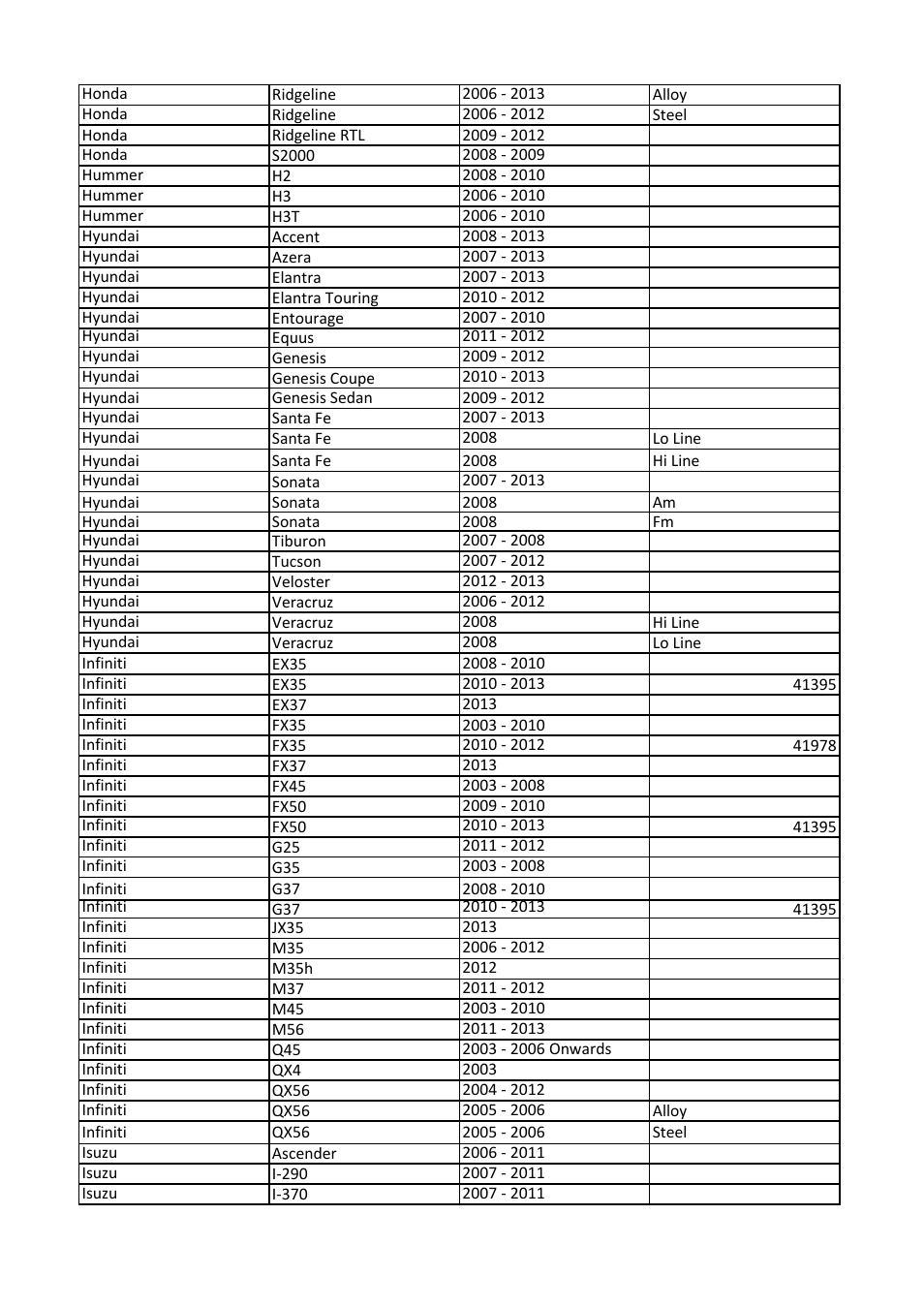 Sealey TS401 User Manual | Page 39 / 74