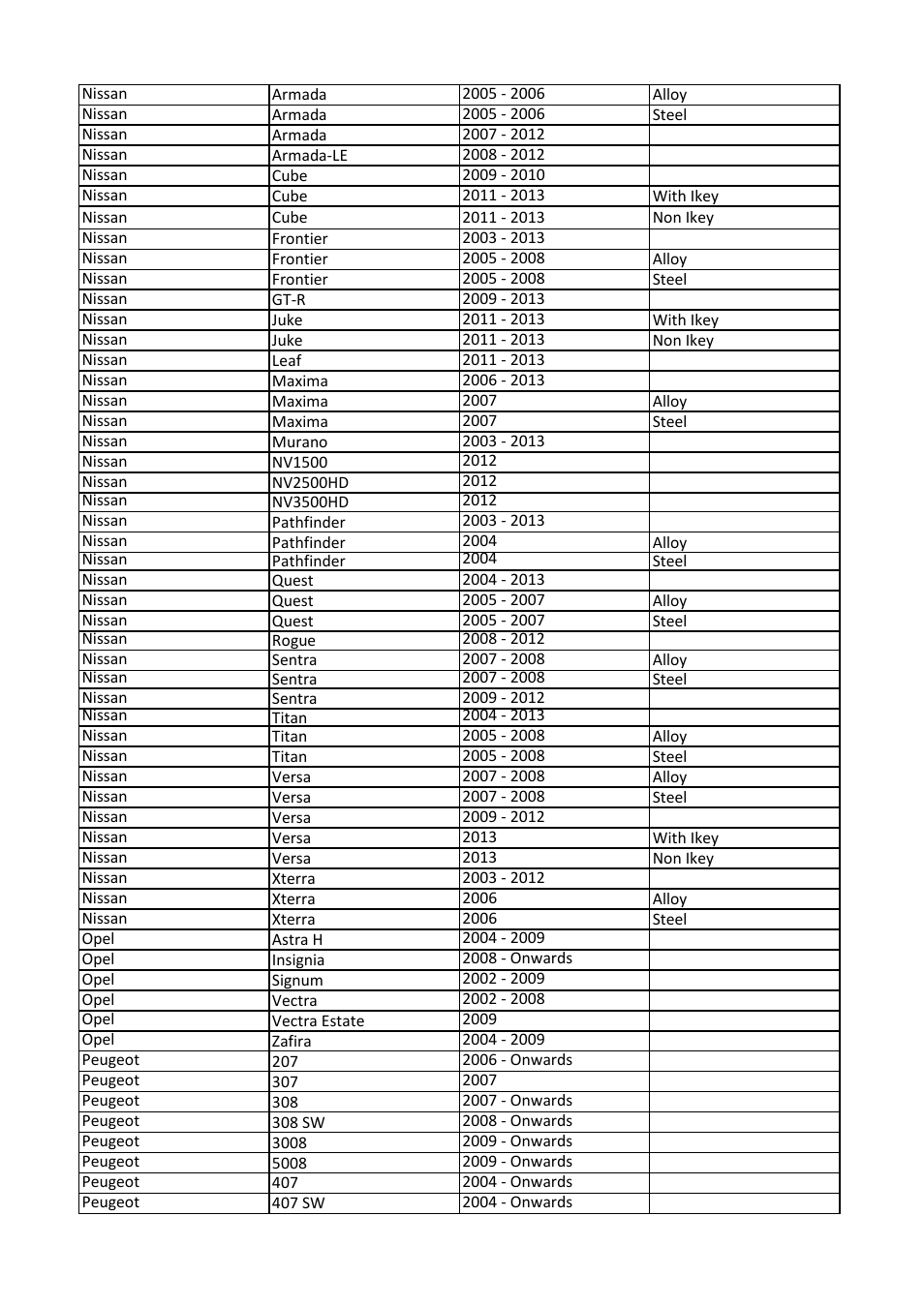 Sealey TS401 User Manual | Page 43 / 74