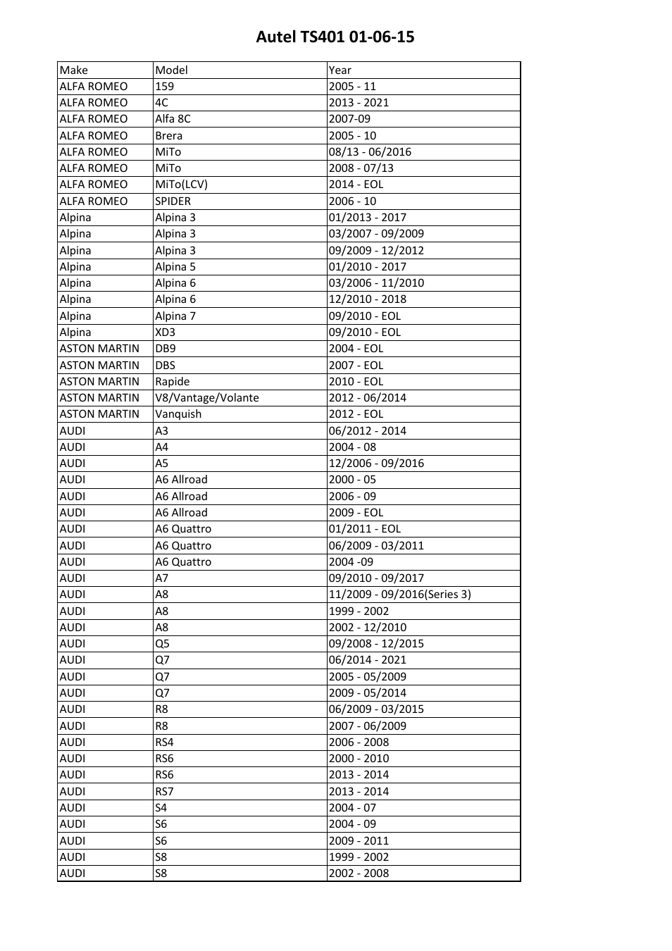 Sealey TS401 User Manual | Page 47 / 74