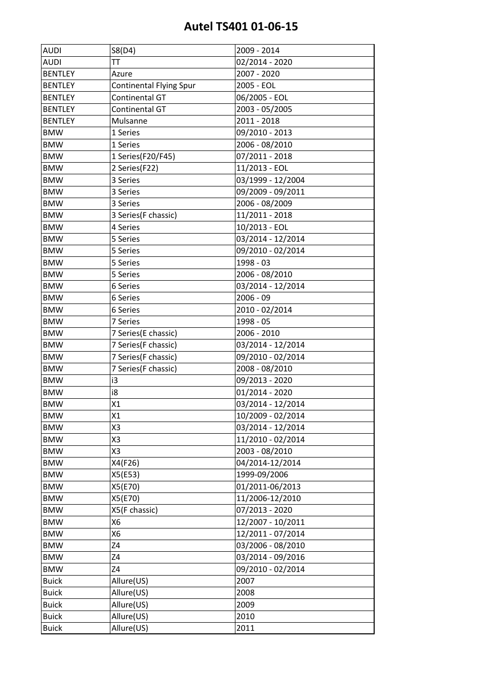 Sealey TS401 User Manual | Page 48 / 74