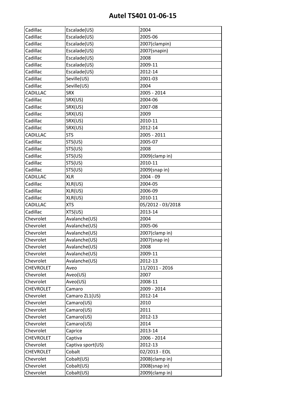 Sealey TS401 User Manual | Page 50 / 74