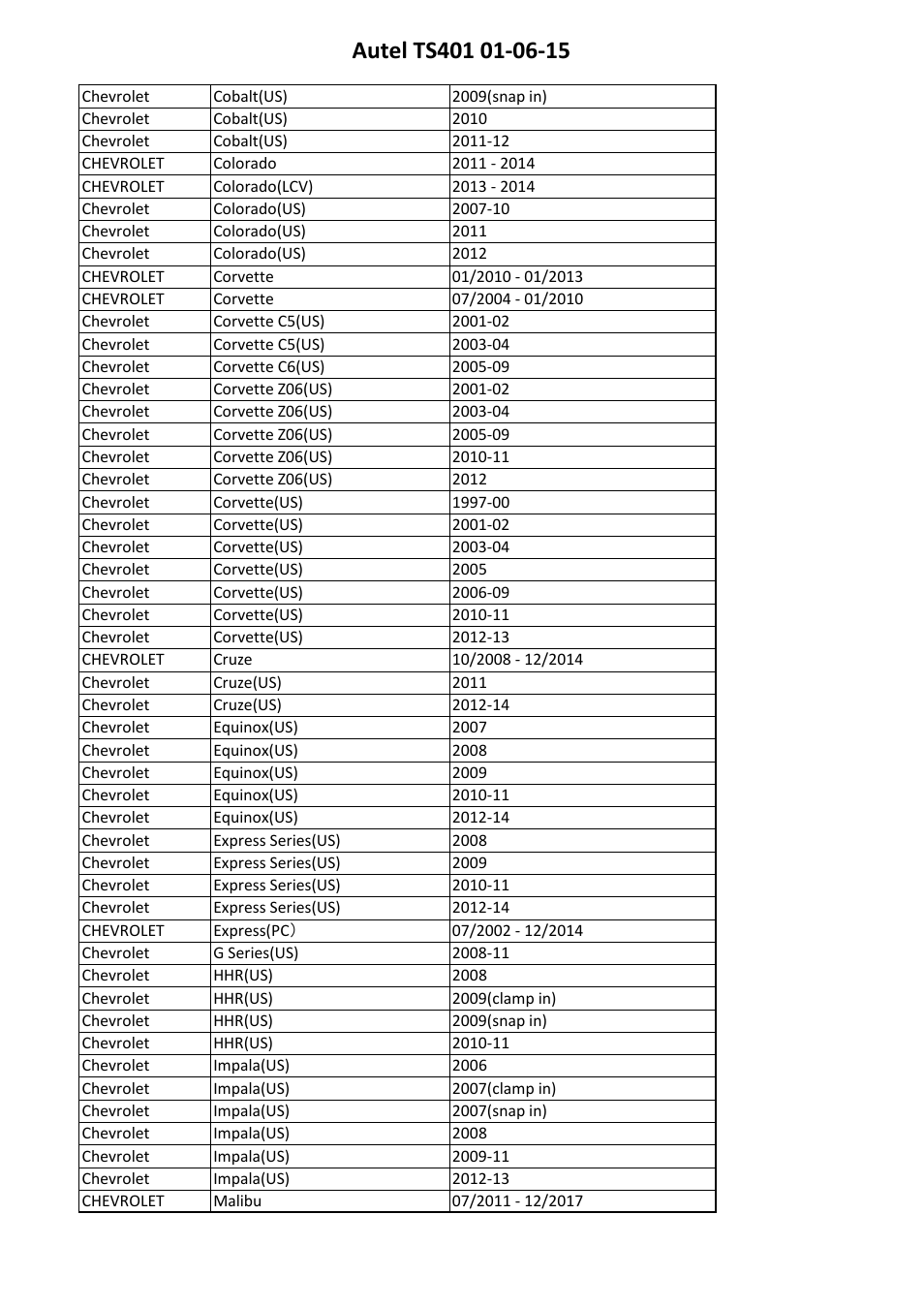 Sealey TS401 User Manual | Page 51 / 74