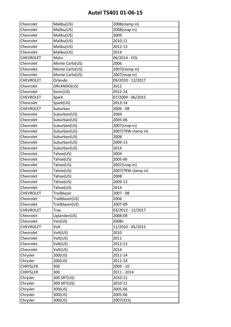 Sealey TS401 User Manual | Page 52 / 74