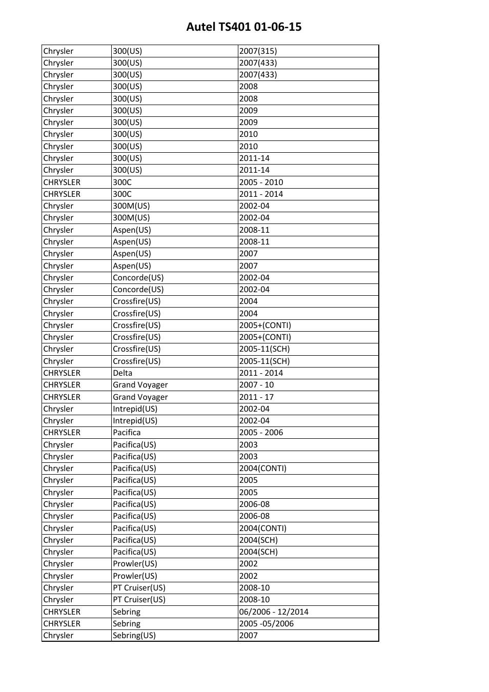 Sealey TS401 User Manual | Page 53 / 74