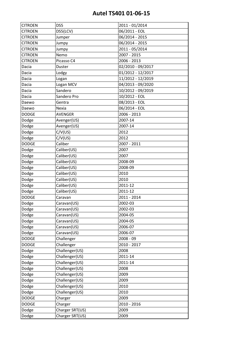 Sealey TS401 User Manual | Page 55 / 74