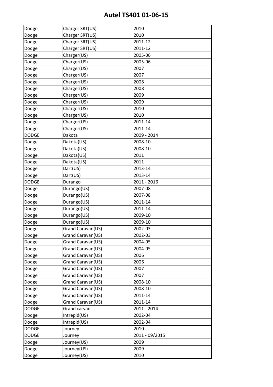 Sealey TS401 User Manual | Page 56 / 74