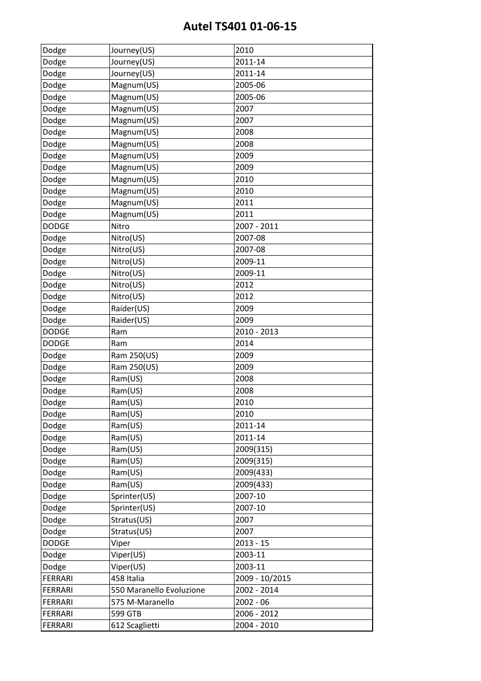 Sealey TS401 User Manual | Page 57 / 74