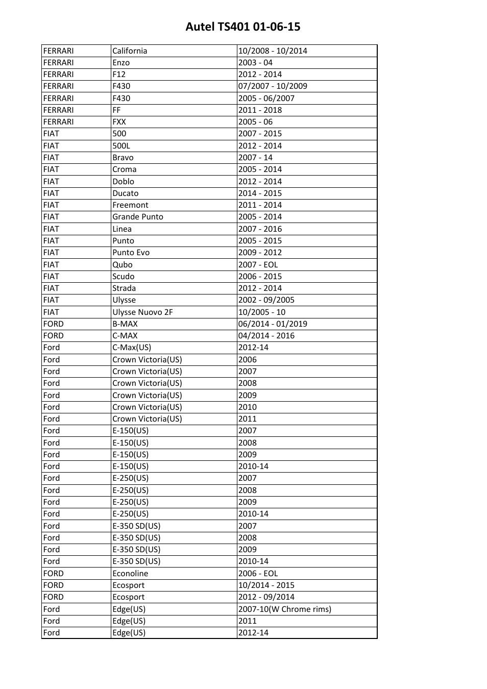 Sealey TS401 User Manual | Page 58 / 74