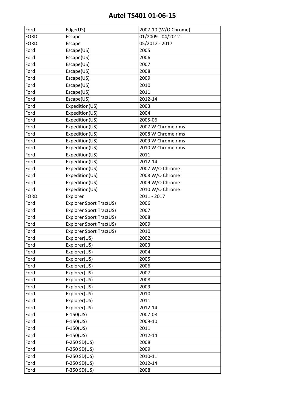 Sealey TS401 User Manual | Page 59 / 74