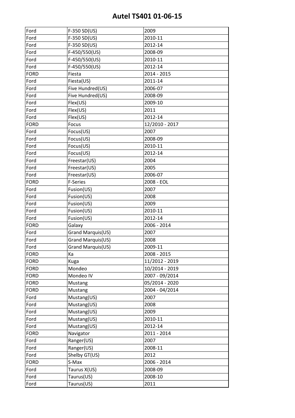 Sealey TS401 User Manual | Page 60 / 74