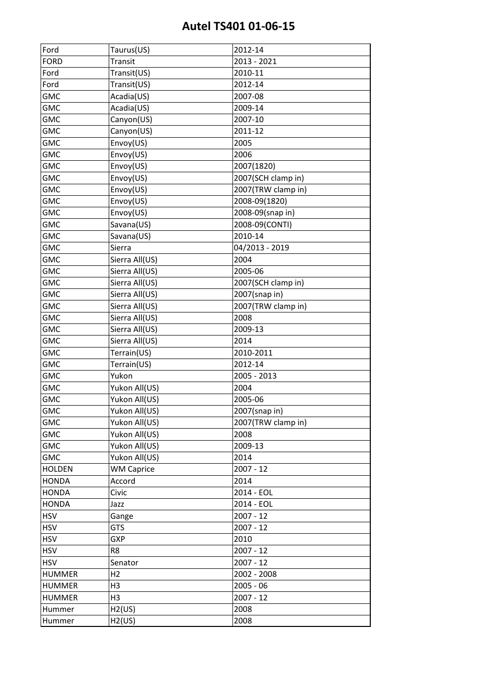 Sealey TS401 User Manual | Page 61 / 74