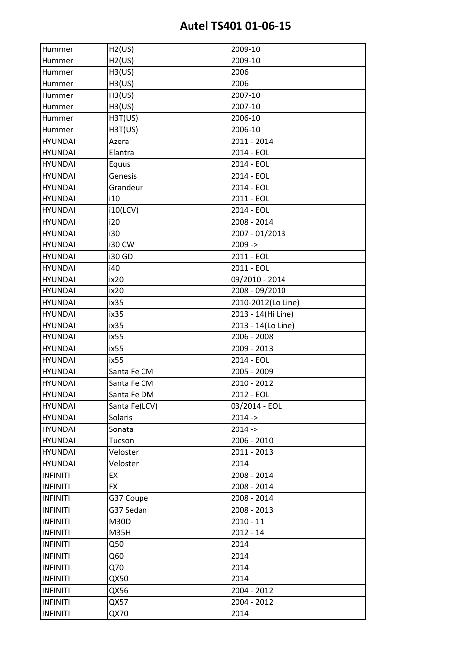 Sealey TS401 User Manual | Page 62 / 74