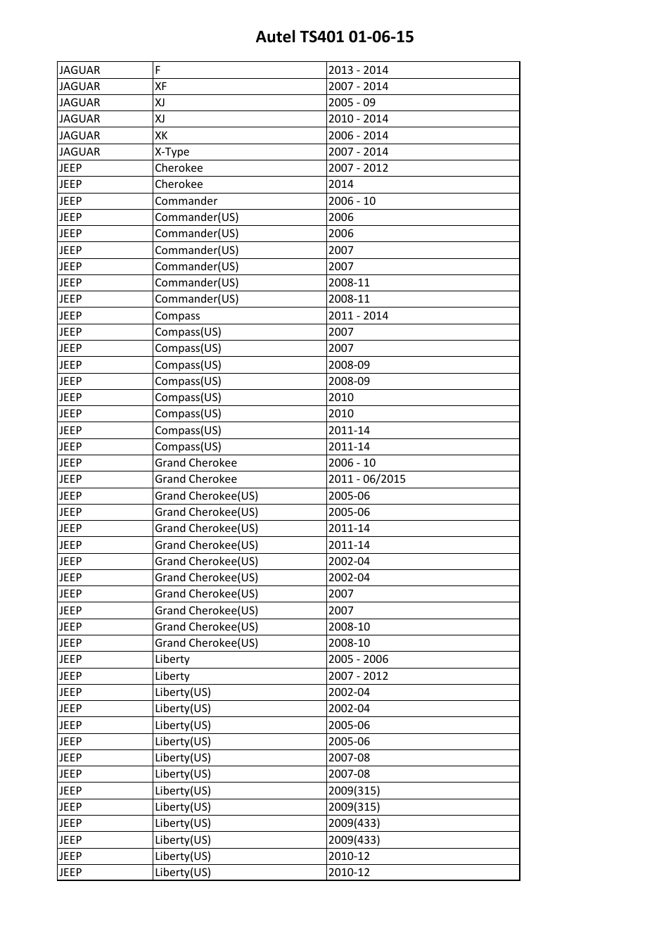 Sealey TS401 User Manual | Page 63 / 74