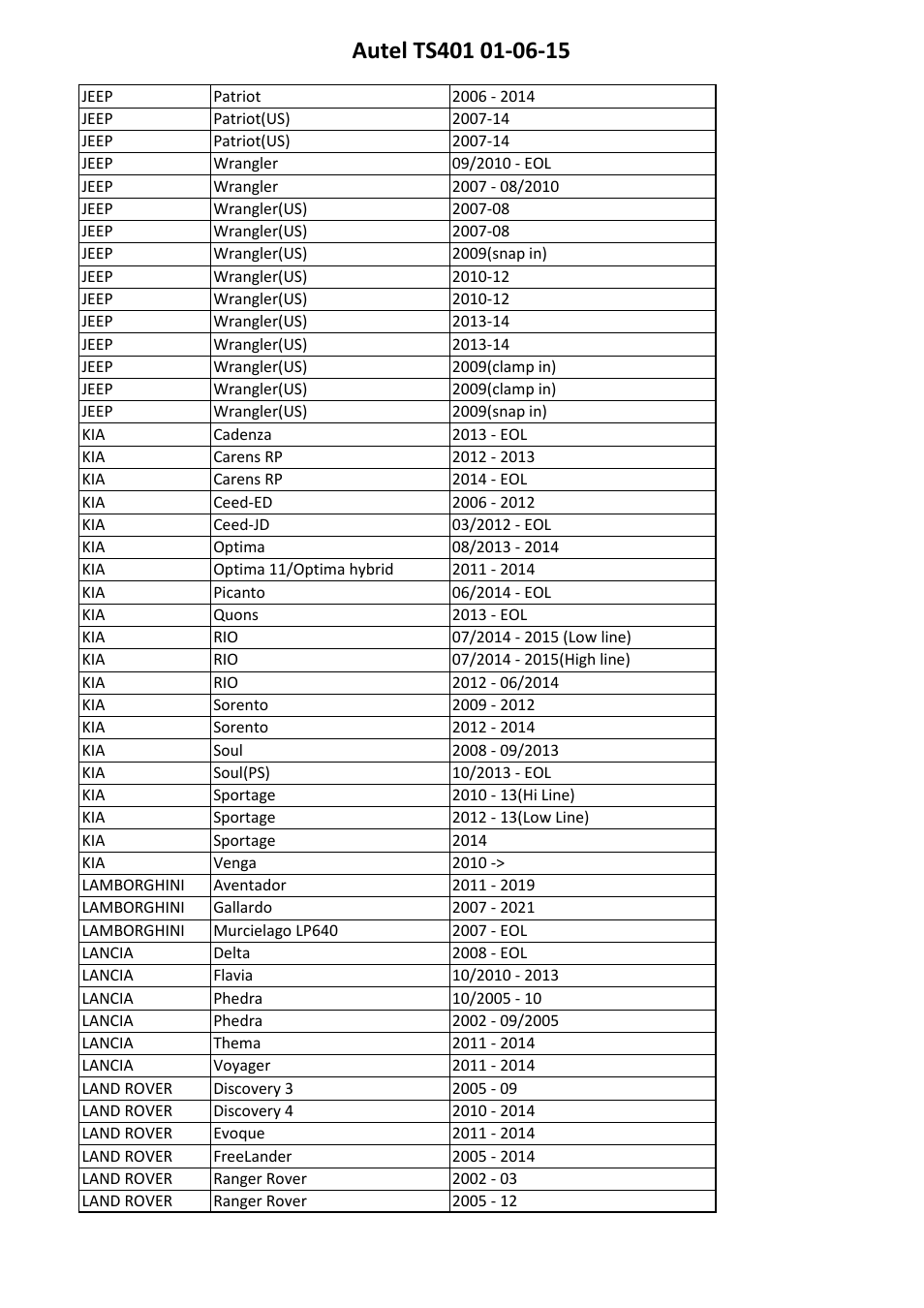 Sealey TS401 User Manual | Page 64 / 74